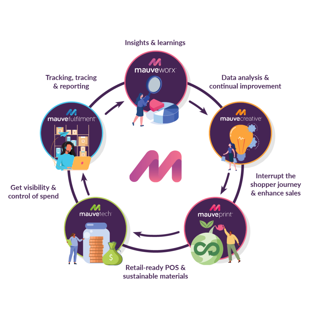 Mauveworx Infographic 